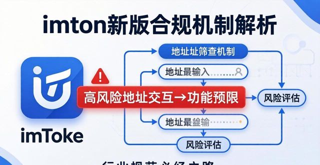 imToken最新版的合规性与法律法规解读_imToken用户法律责任_imToken最新版本合规调整
